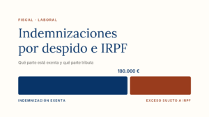 Gráfico: la indemnización por despido queda exenta del IRPF hasta 180.000 euros y el exceso tributa como rendimiento del trabajo